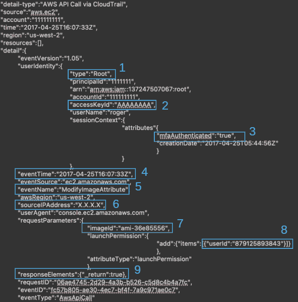 AWS CloudTrail Log